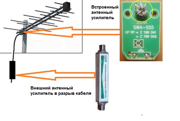 Схемы включения встроенного и внешнего усилителя  ТВ антенны